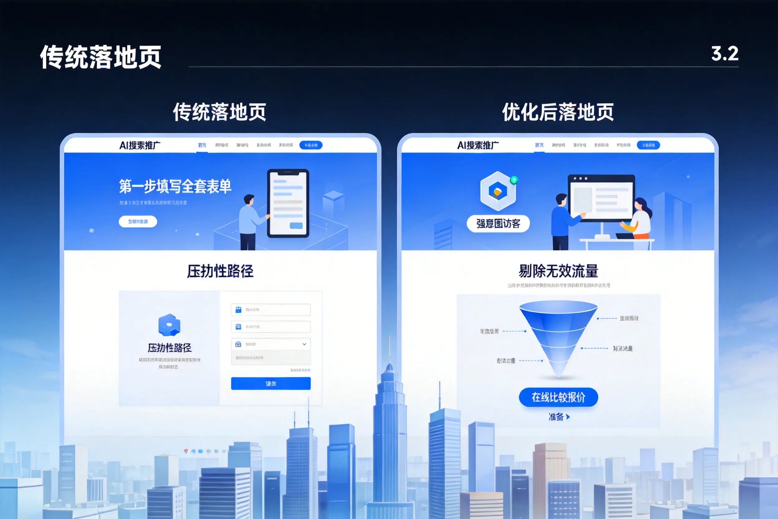 AI搜索推广落地页转化低？蚌埠企业优化方法详解