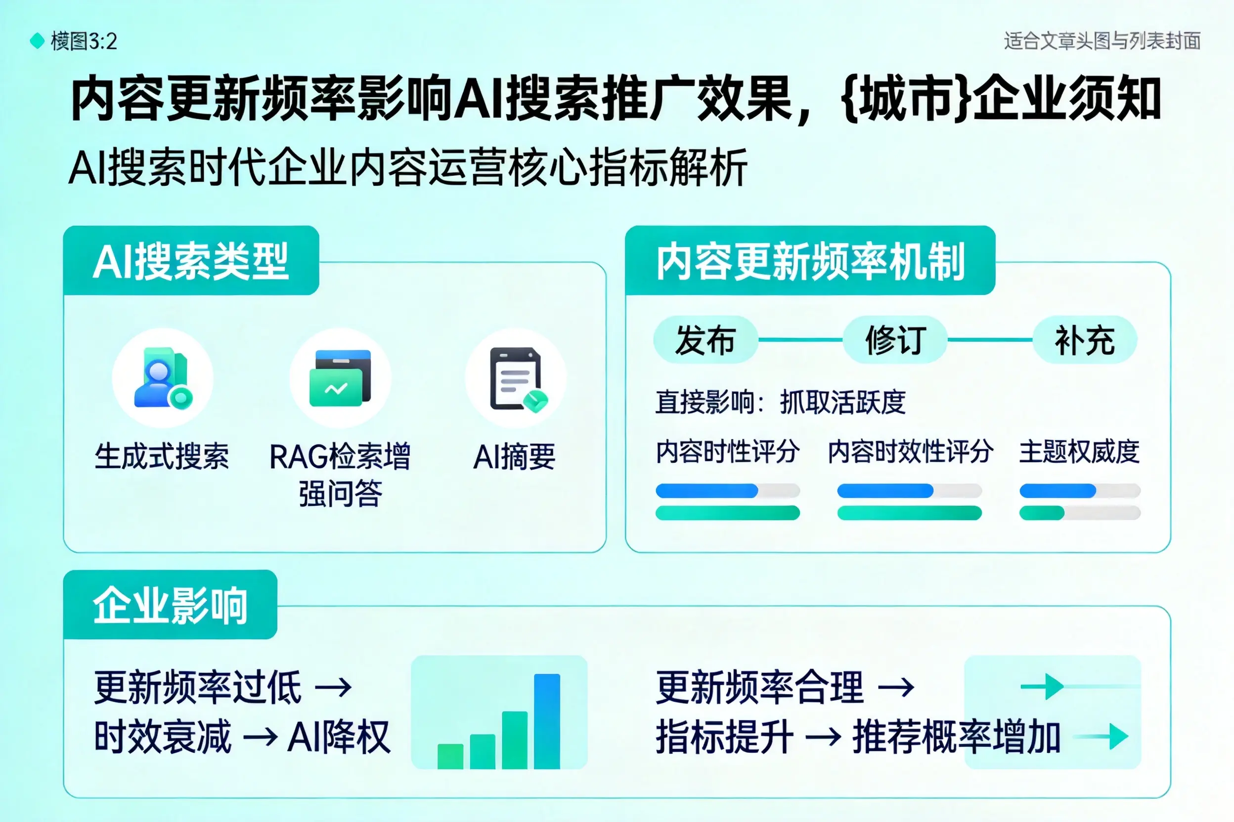 内容更新频率影响AI搜索推广效果，蚌埠企业须知