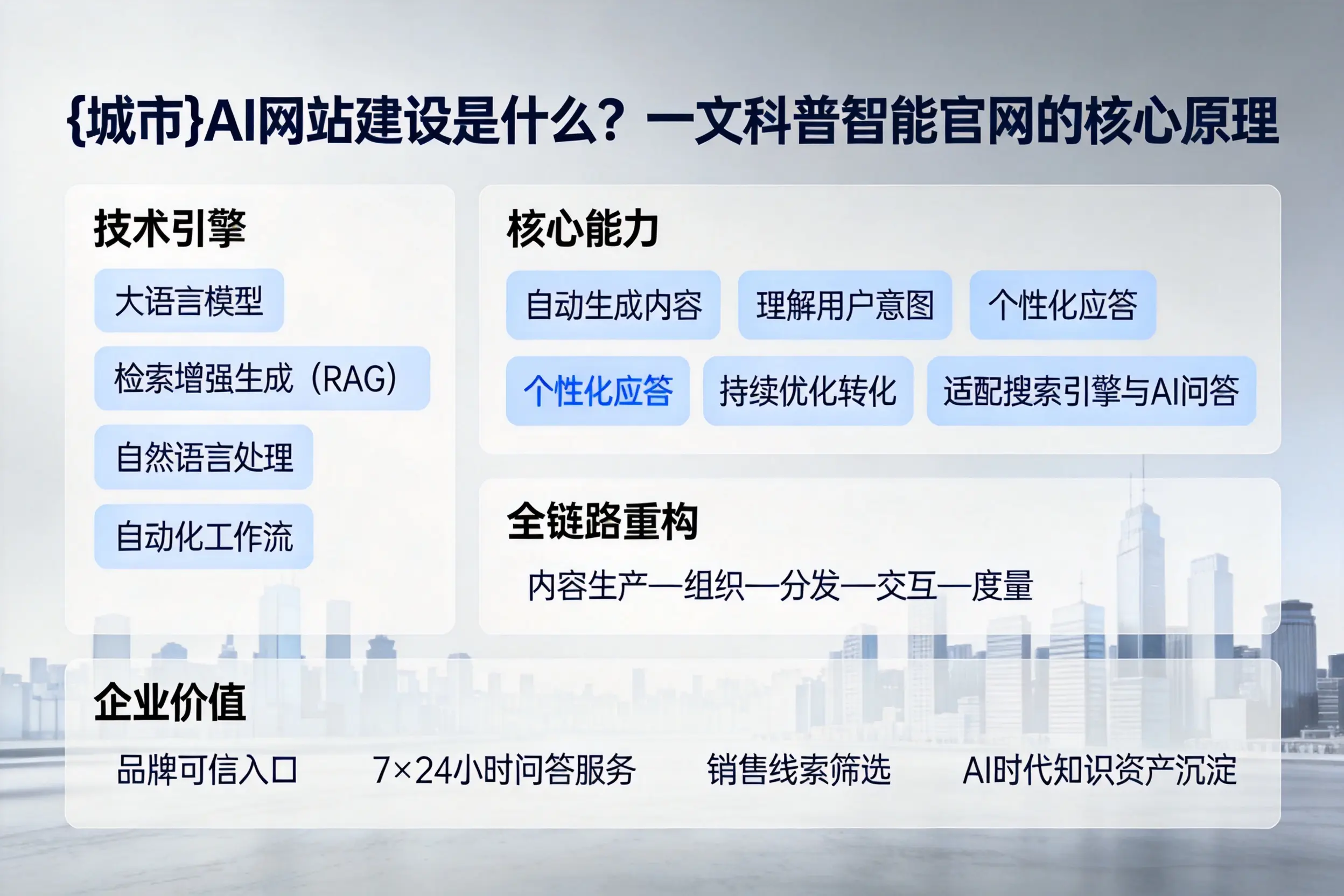 蚌埠AI网站建设是什么？一文科普智能官网的核心原理