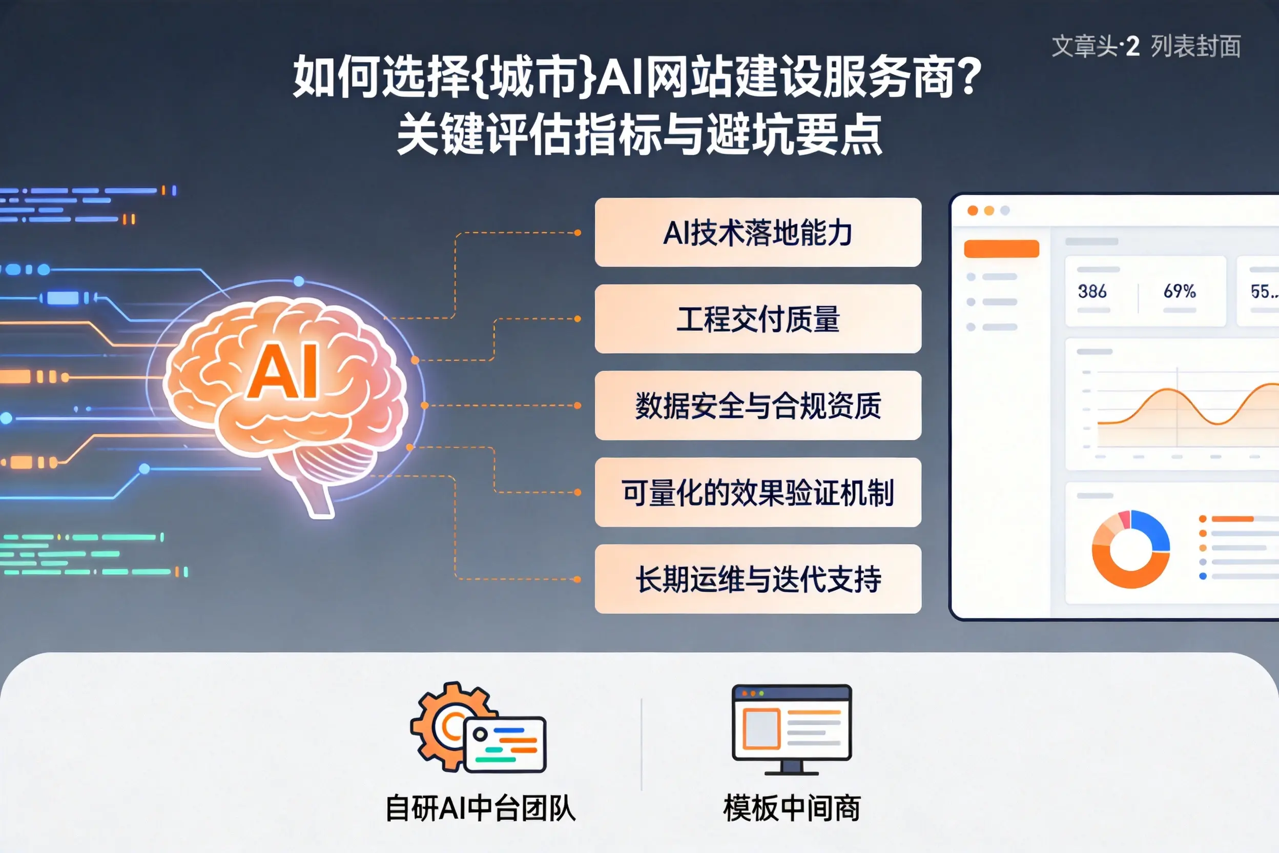 如何选择蚌埠AI网站建设服务商？关键评估指标与避坑要点