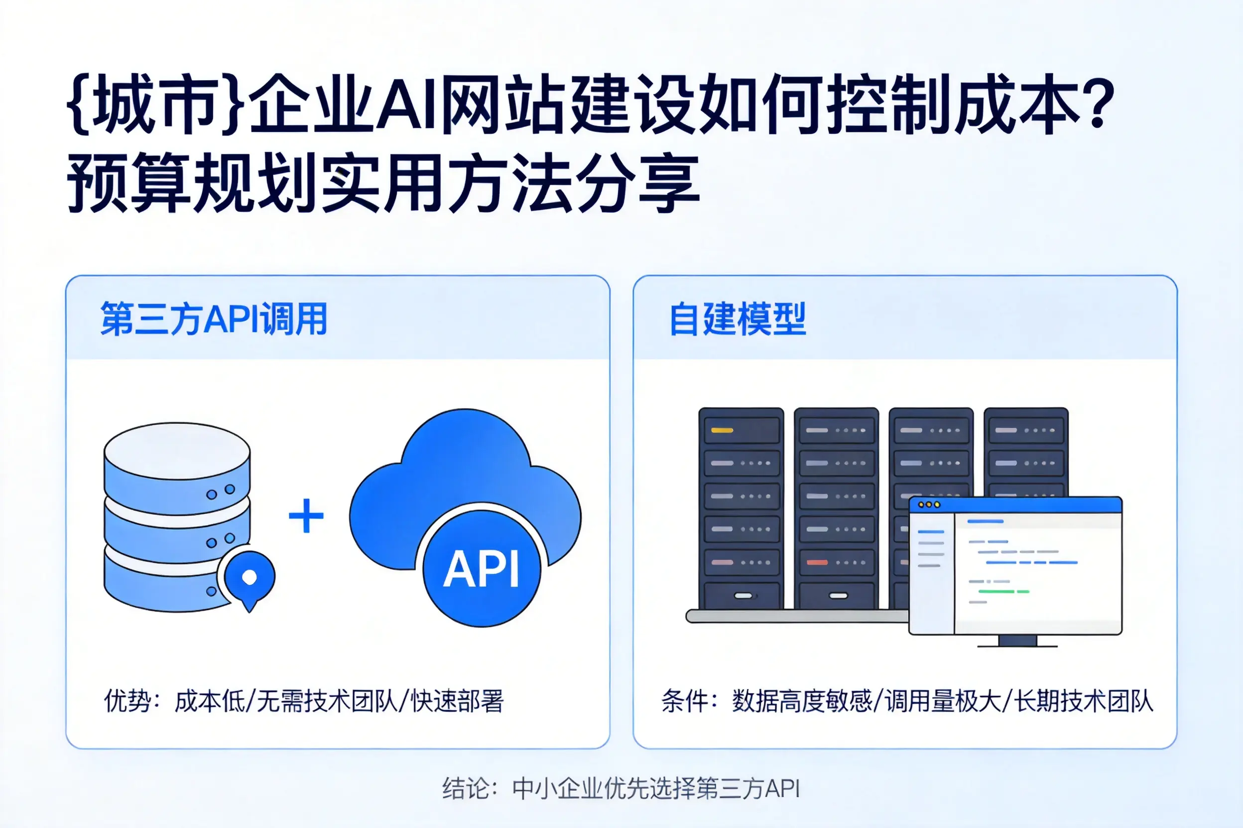 蚌埠企业AI网站建设如何控制成本？预算规划实用方法分享