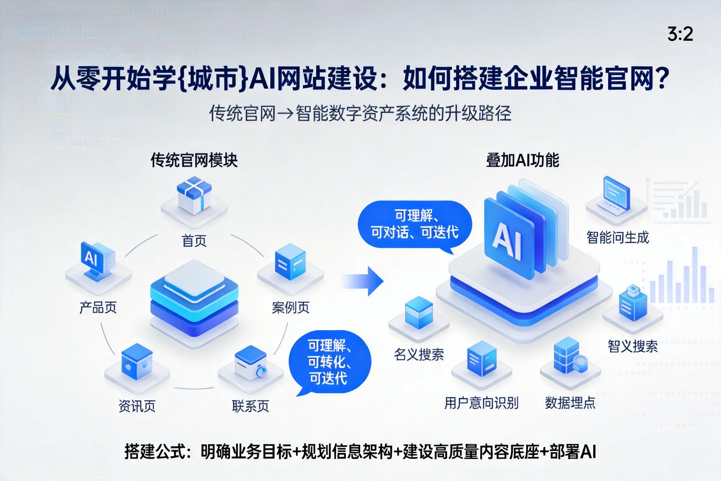 从零开始学蚌埠AI网站建设：如何搭建企业智能官网？