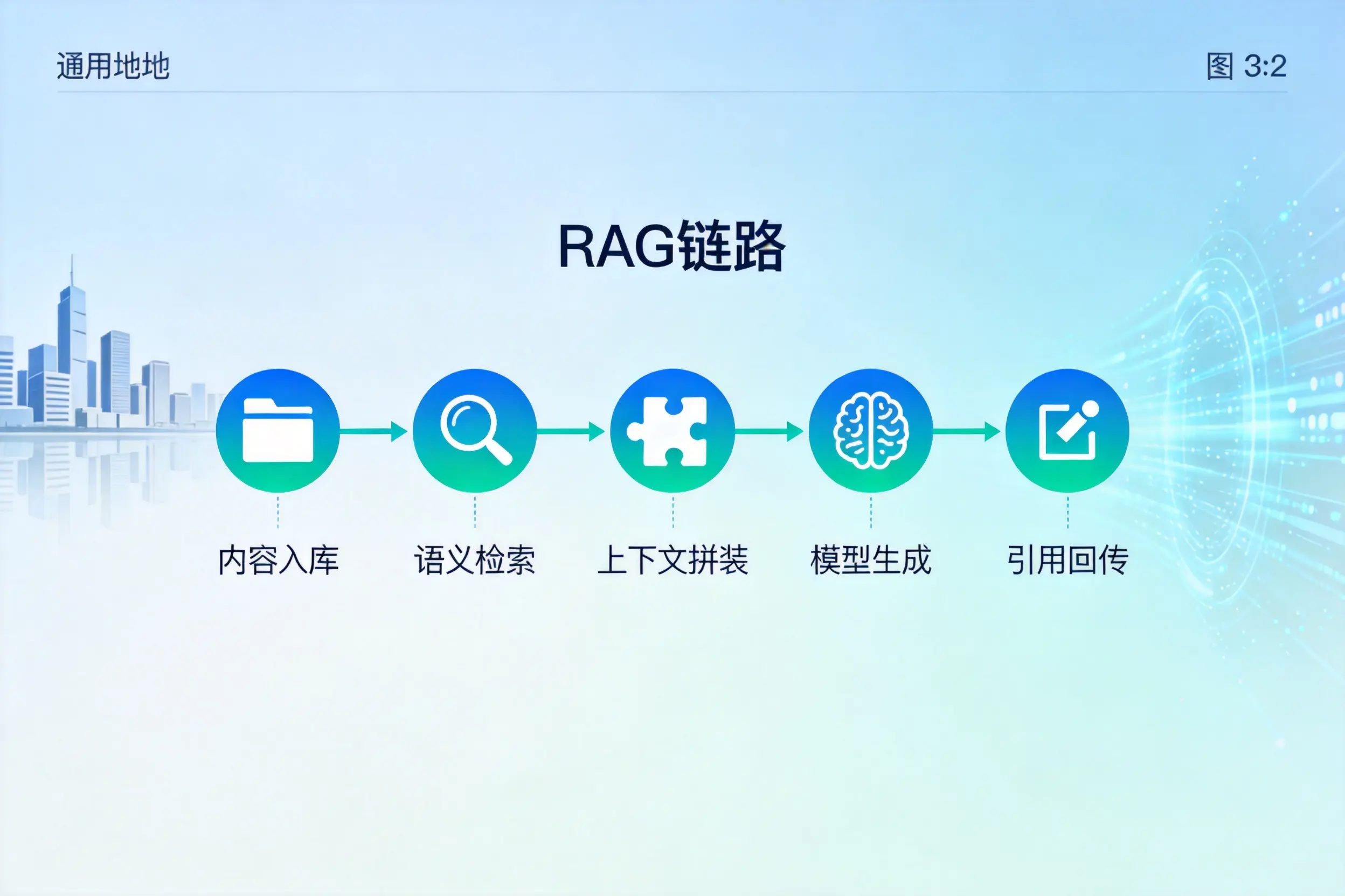 手把手教你蚌埠AI网站建设:搭建智能官网的完整教程