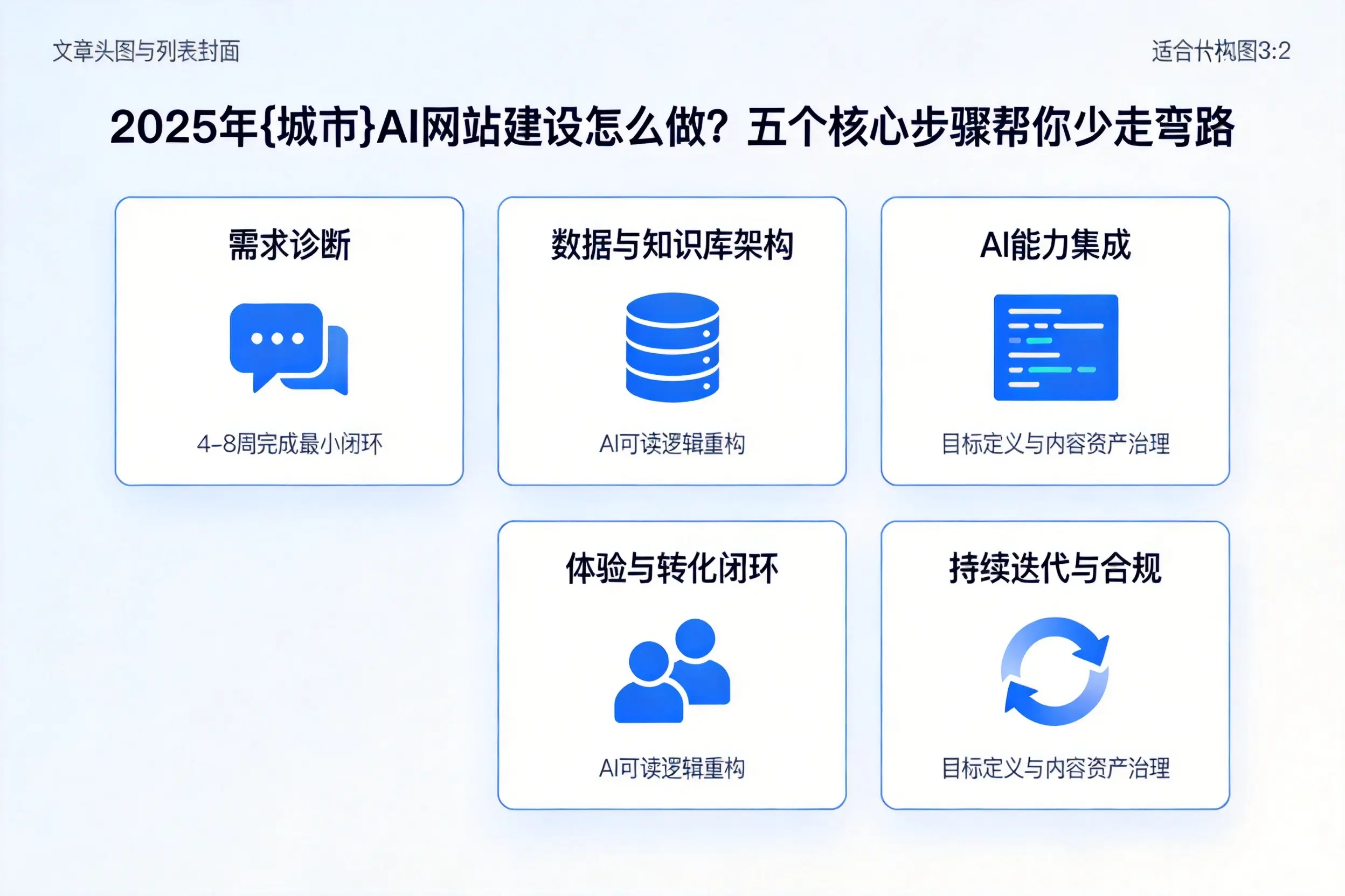 2025年蚌埠AI网站建设怎么做？五个核心步骤帮你少走弯路