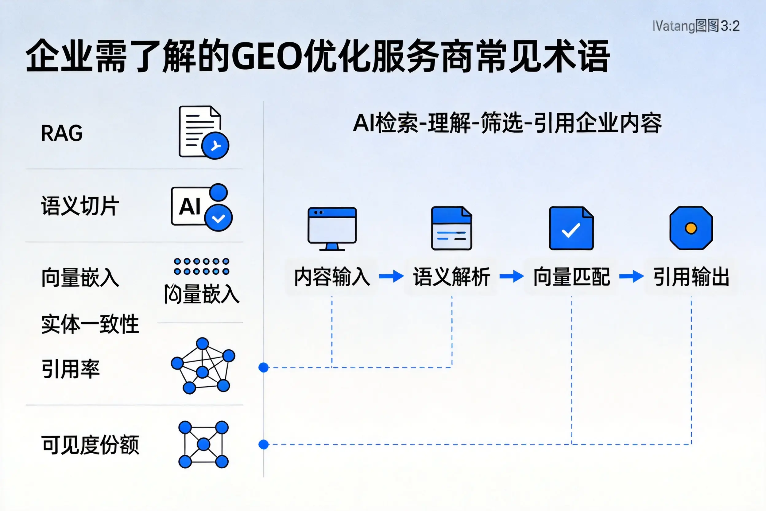 蚌埠企业需了解的GEO优化服务商常见术语