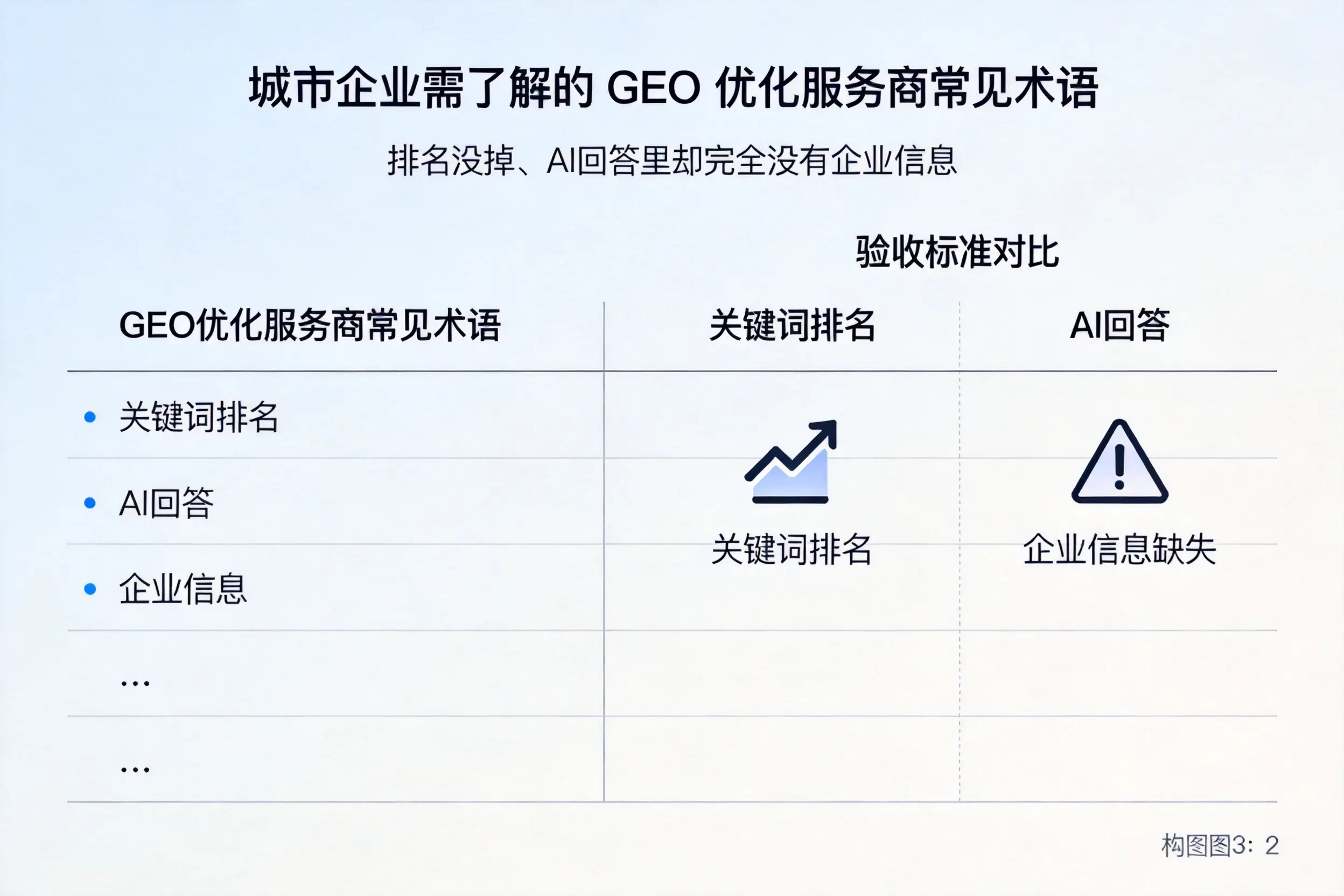 蚌埠企业需了解的GEO优化服务商常见术语