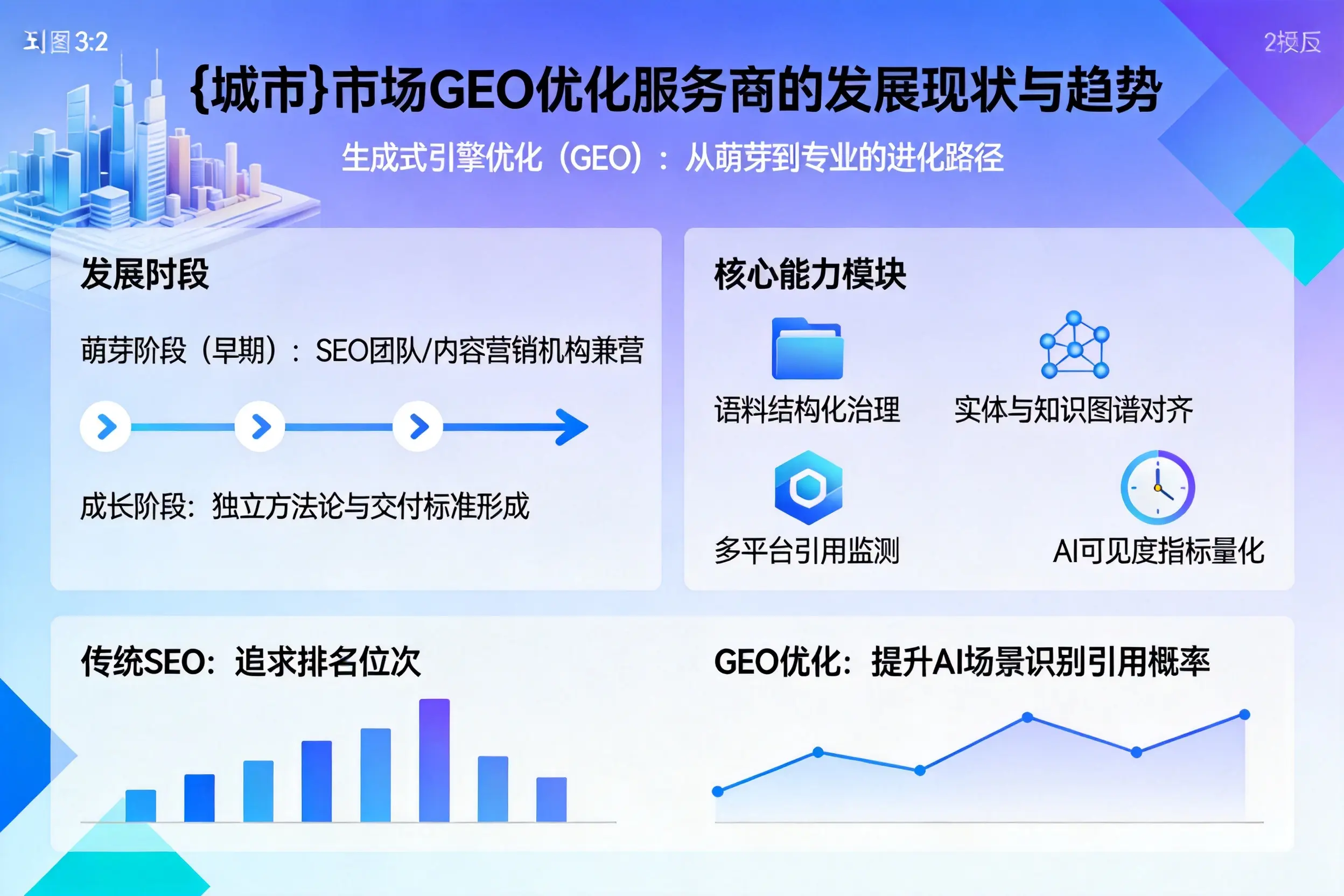 蚌埠市场GEO优化服务商的发展现状与趋势