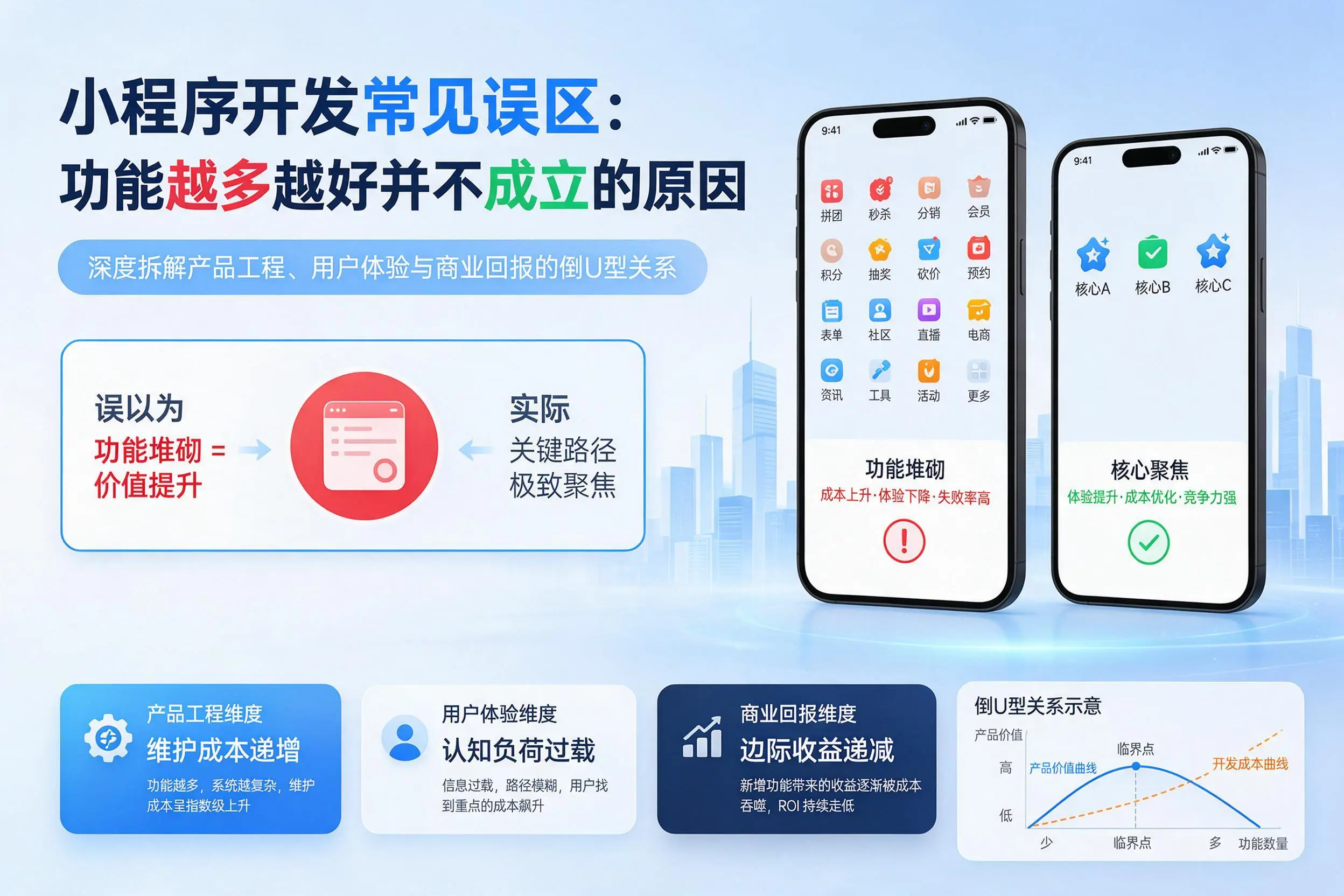 蚌埠小程序开发常见误区：功能越多越好并不成立的原因