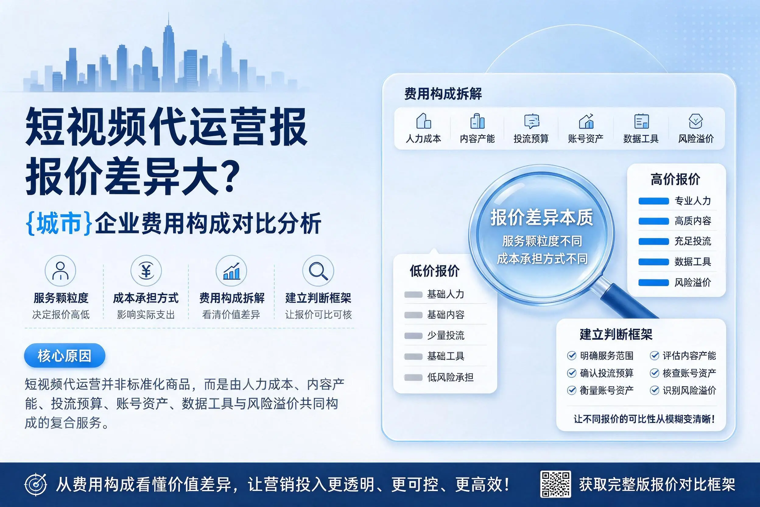 短视频代运营报价差异大？蚌埠企业费用构成对比分析