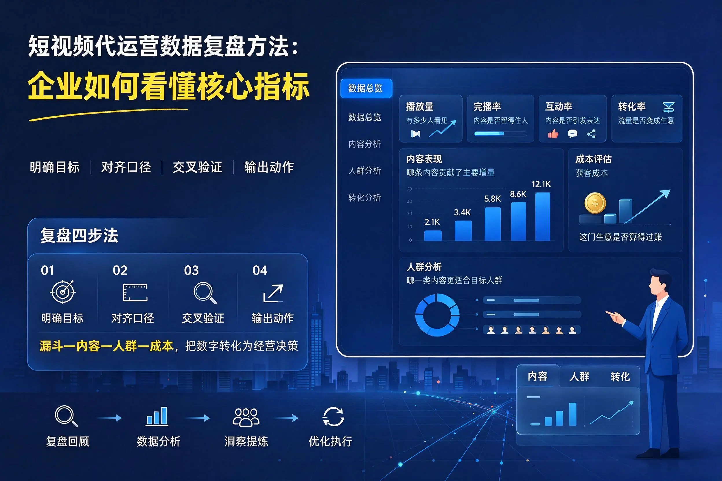短视频代运营数据复盘方法：蚌埠企业如何看懂核心指标