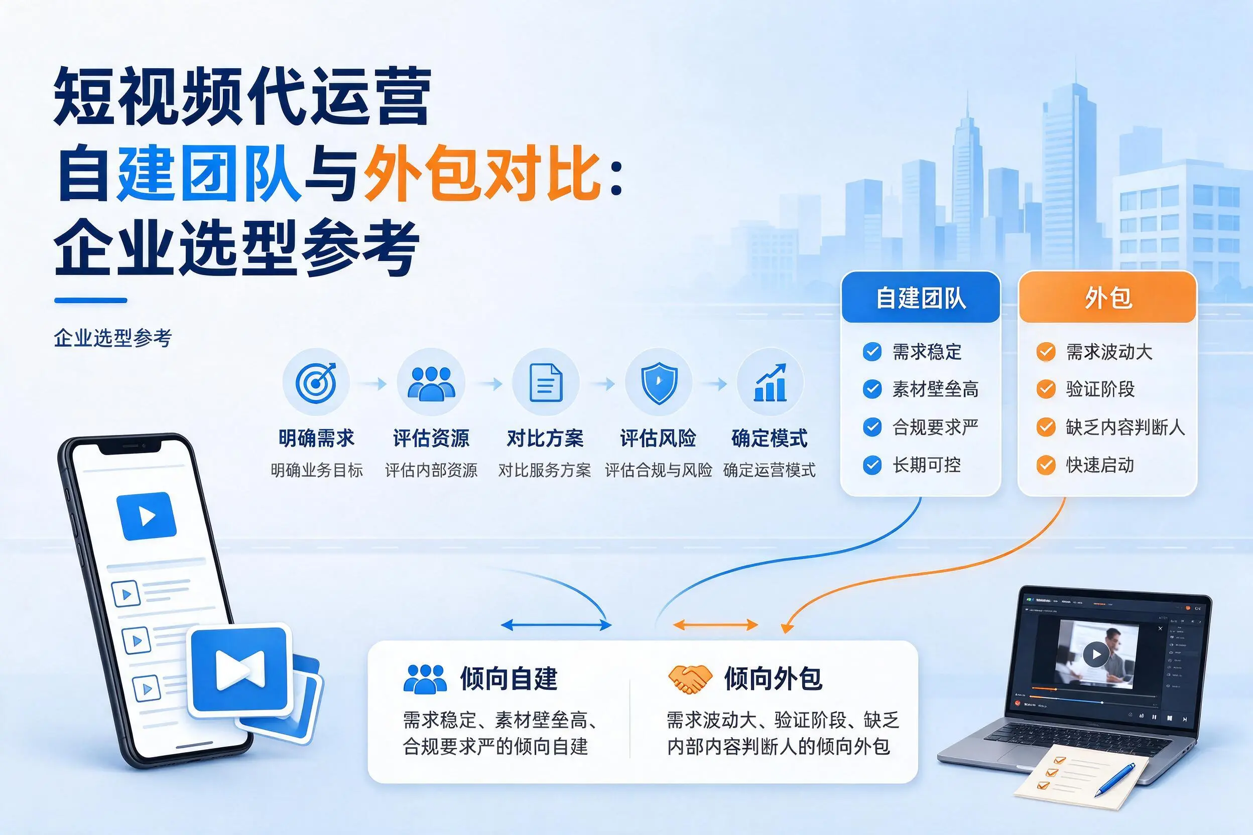 短视频代运营自建团队与外包对比：蚌埠企业选型参考