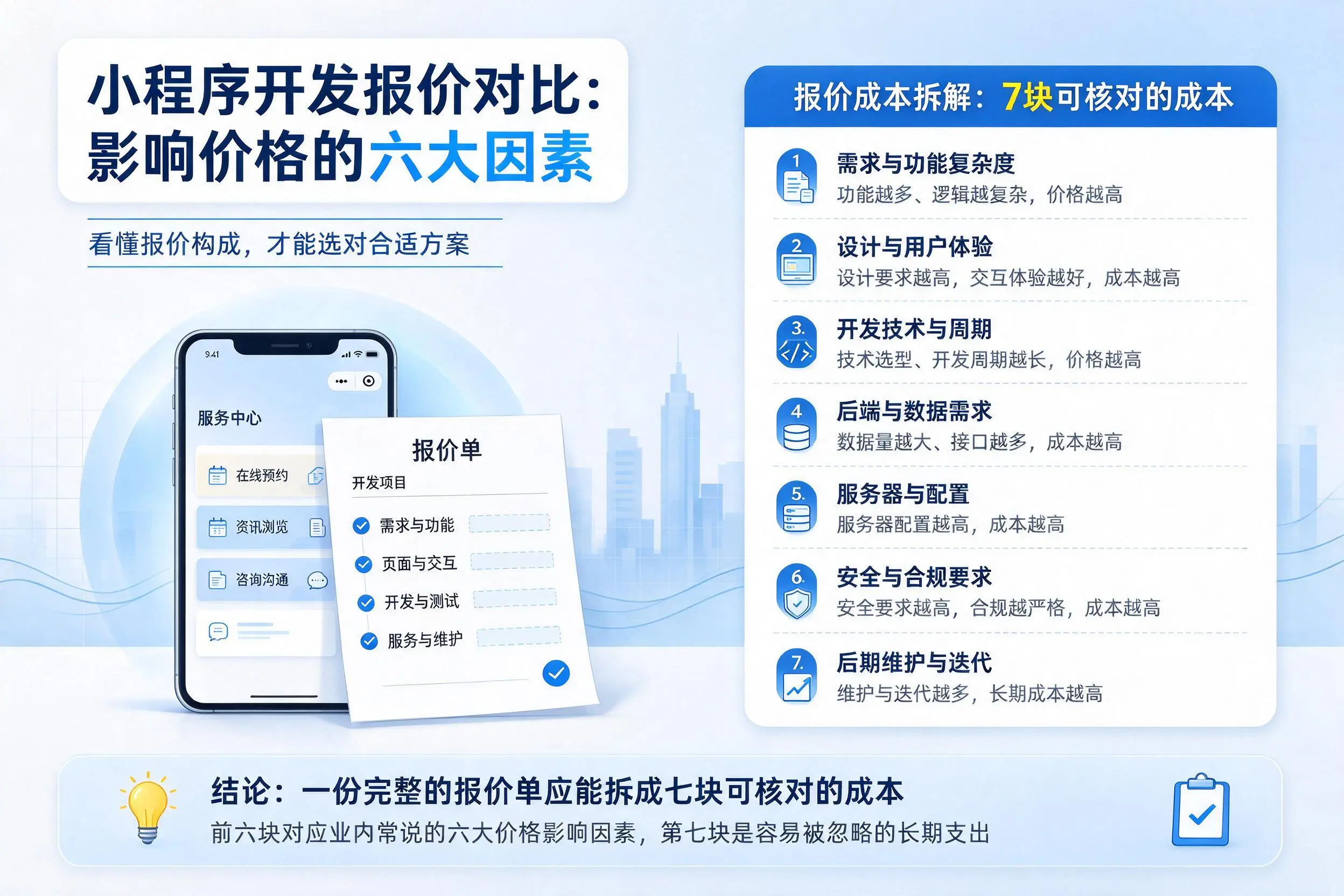 蚌埠小程序开发报价对比：影响价格的六大因素