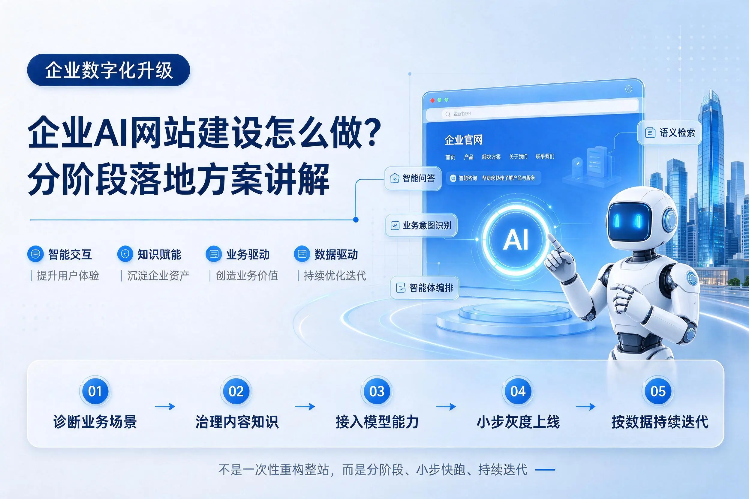 蚌埠企业AI网站建设怎么做？分阶段落地方案讲解