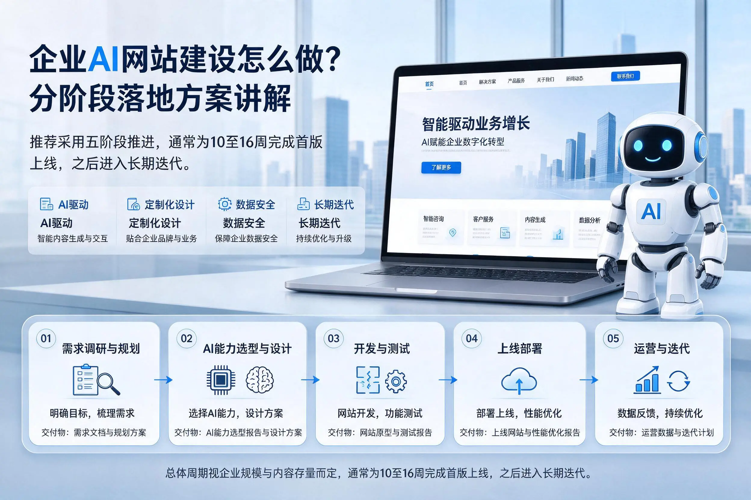 蚌埠企业AI网站建设怎么做？分阶段落地方案讲解