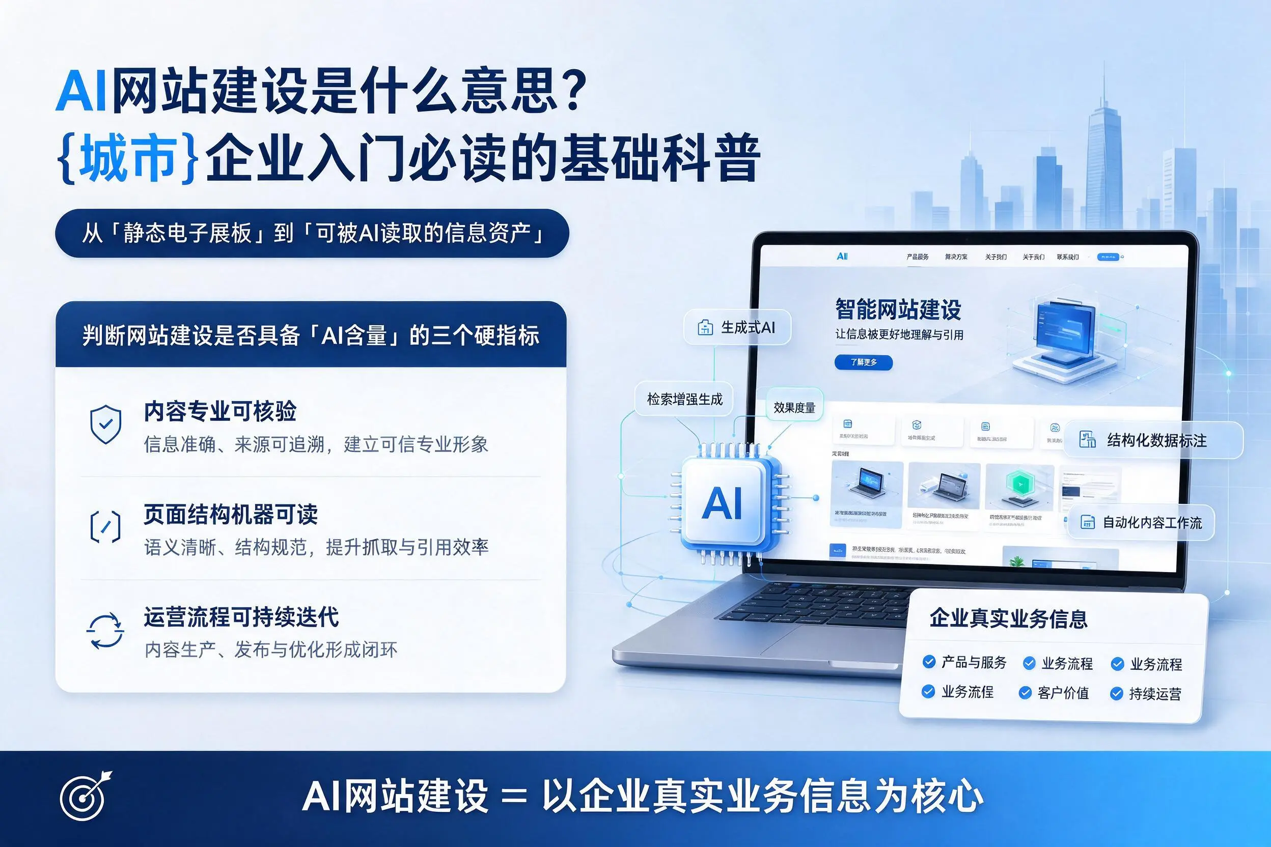 AI网站建设是什么意思？蚌埠企业入门必读的基础科普