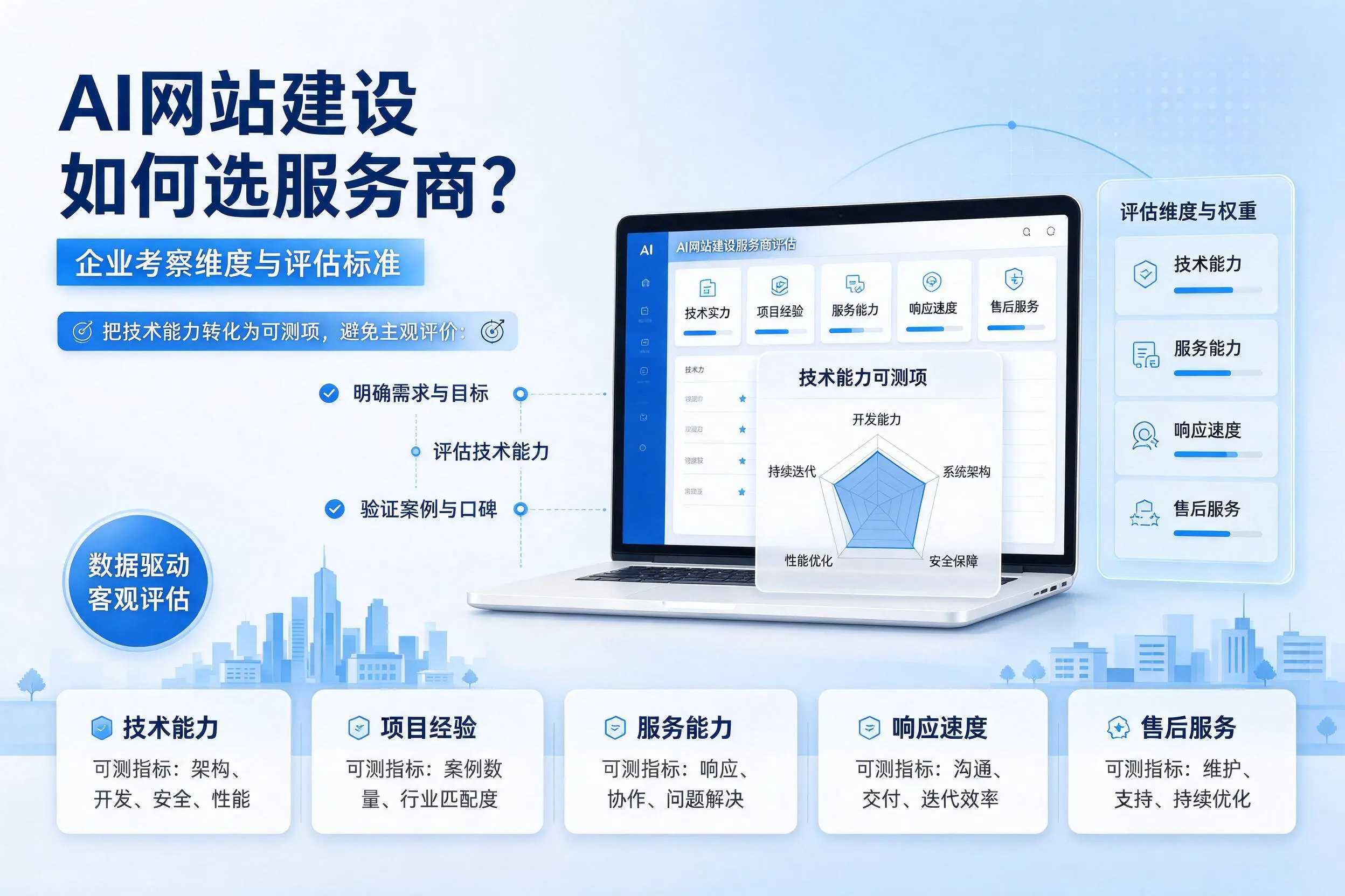 AI网站建设如何选服务商?蚌埠企业考察维度与评估标准