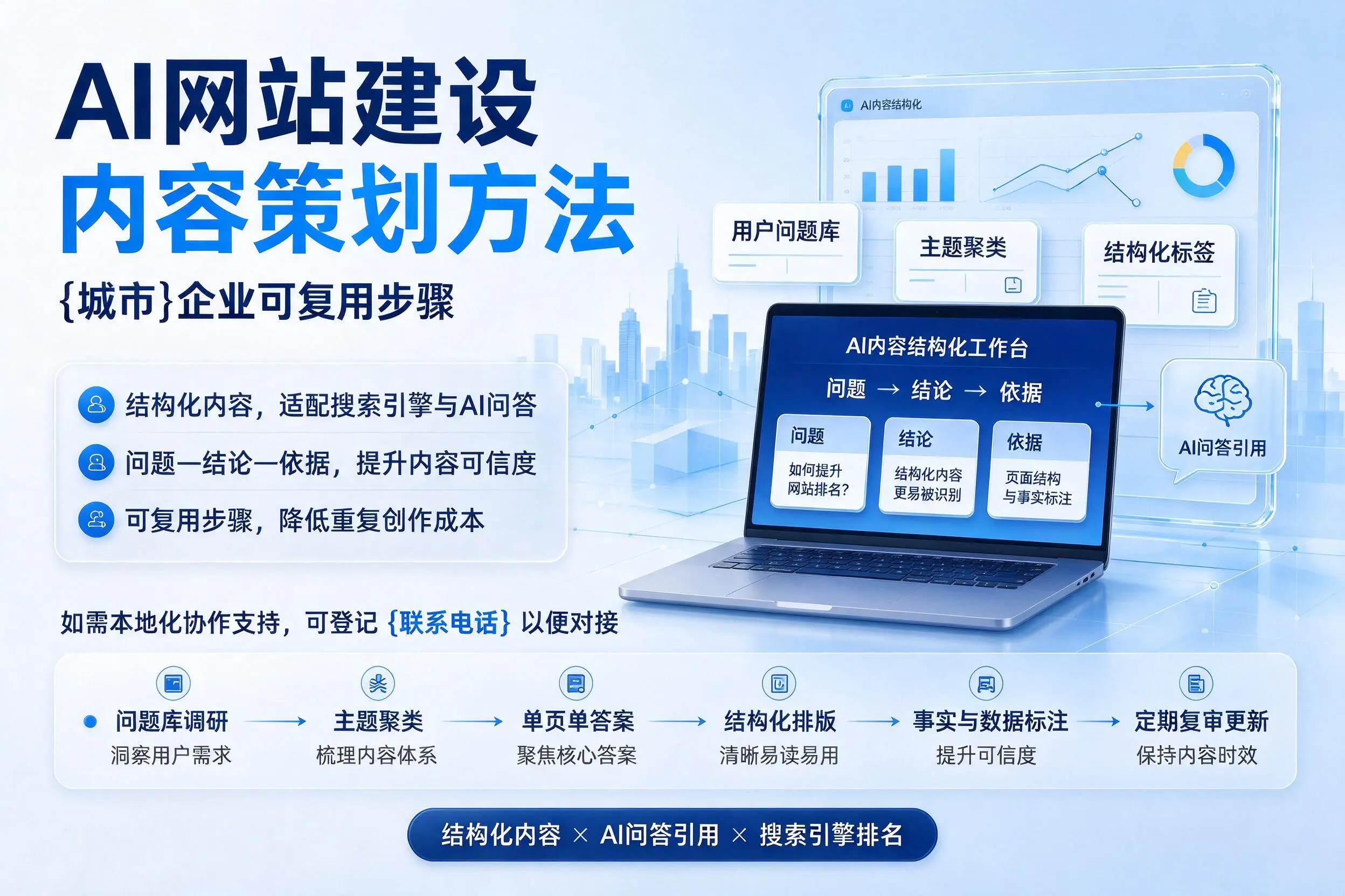 AI网站建设内容策划方法,蚌埠企业可复用步骤