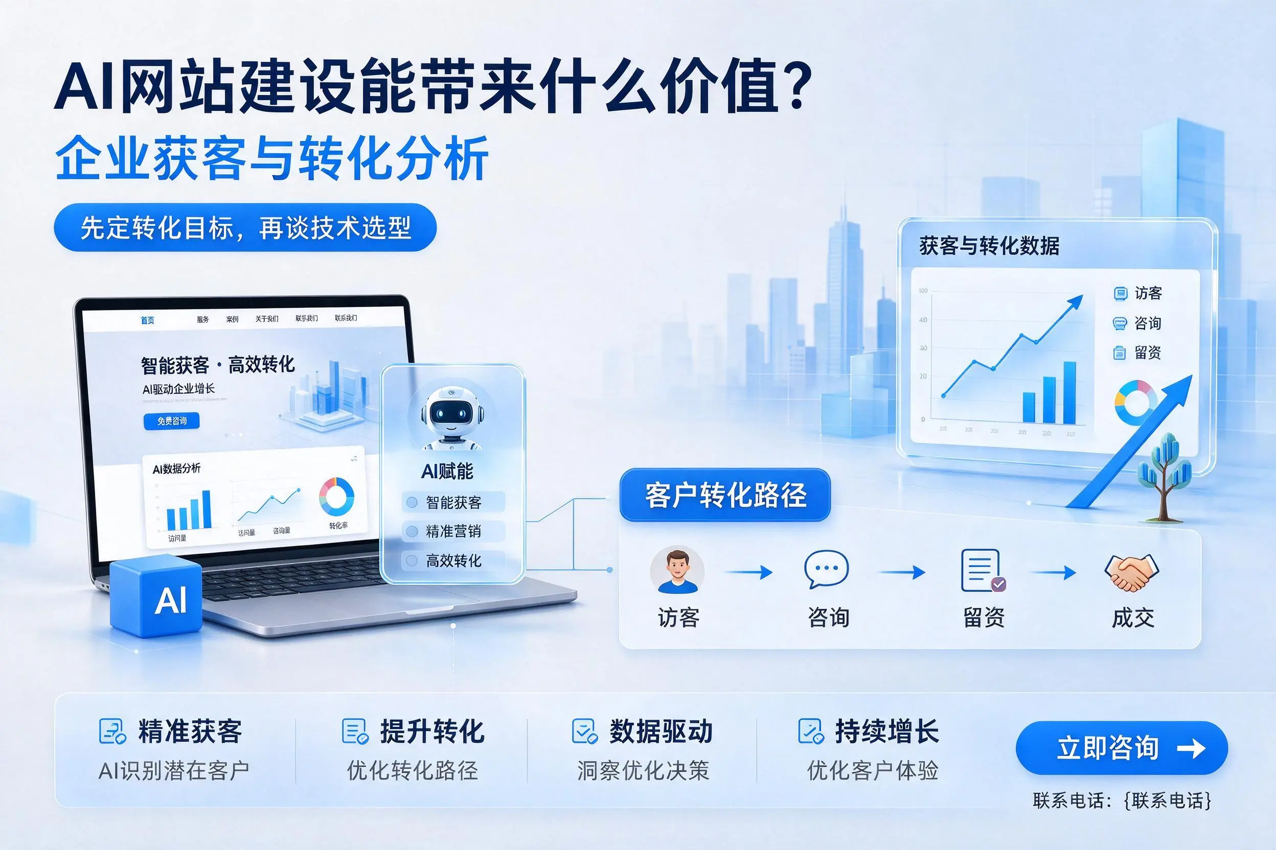AI网站建设能带来什么价值?蚌埠企业获客与转化分析