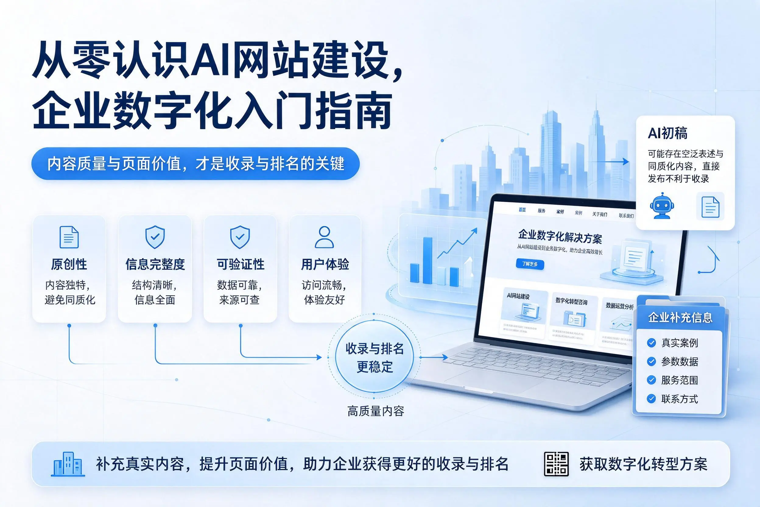 从零认识AI网站建设，蚌埠企业数字化入门指南
