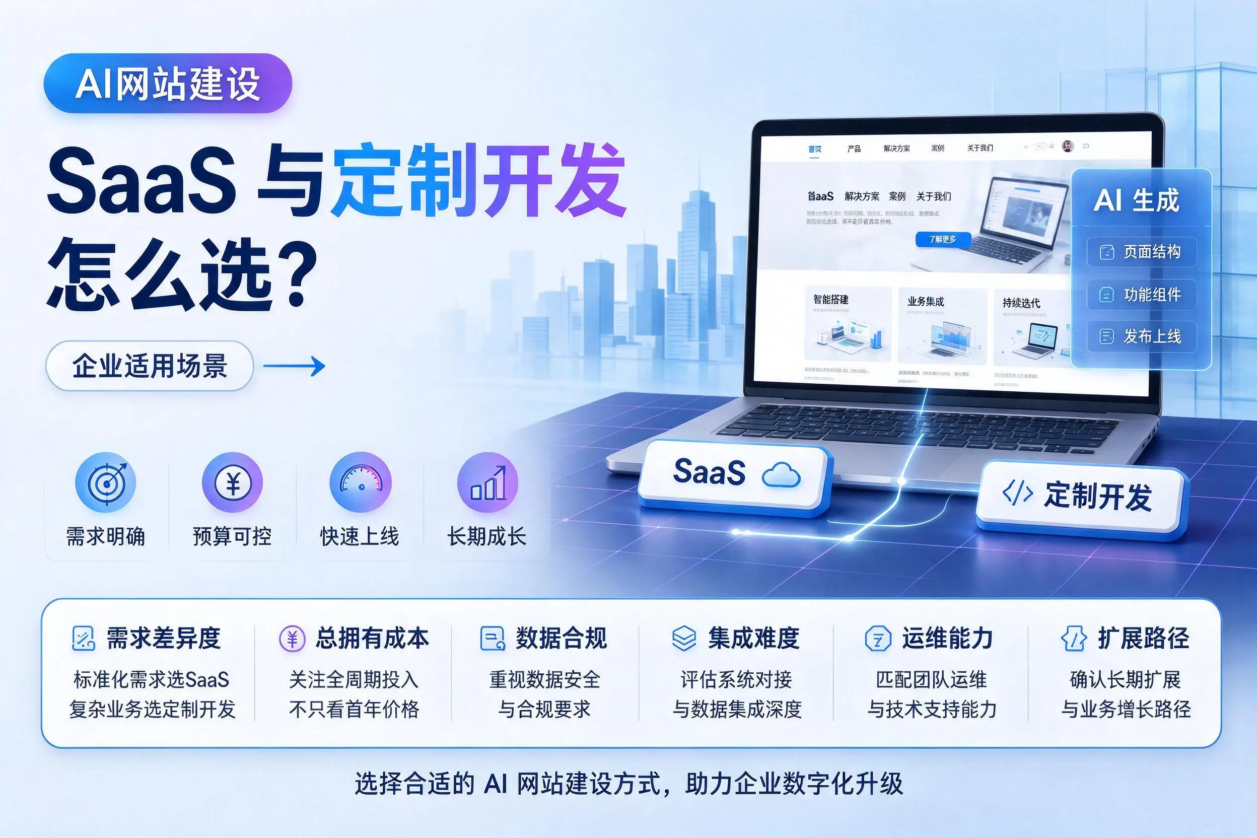 AI网站建设SaaS与定制开发怎么选?蚌埠企业适用场景