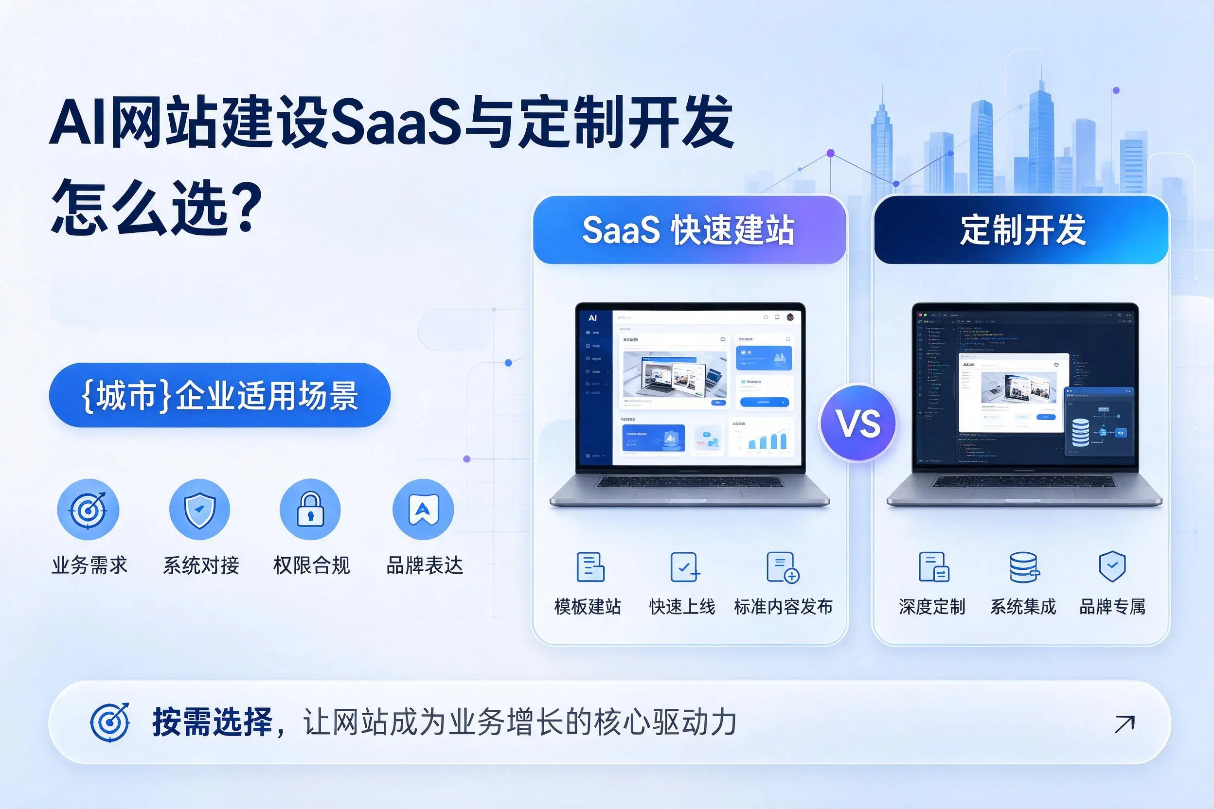 AI网站建设SaaS与定制开发怎么选?蚌埠企业适用场景