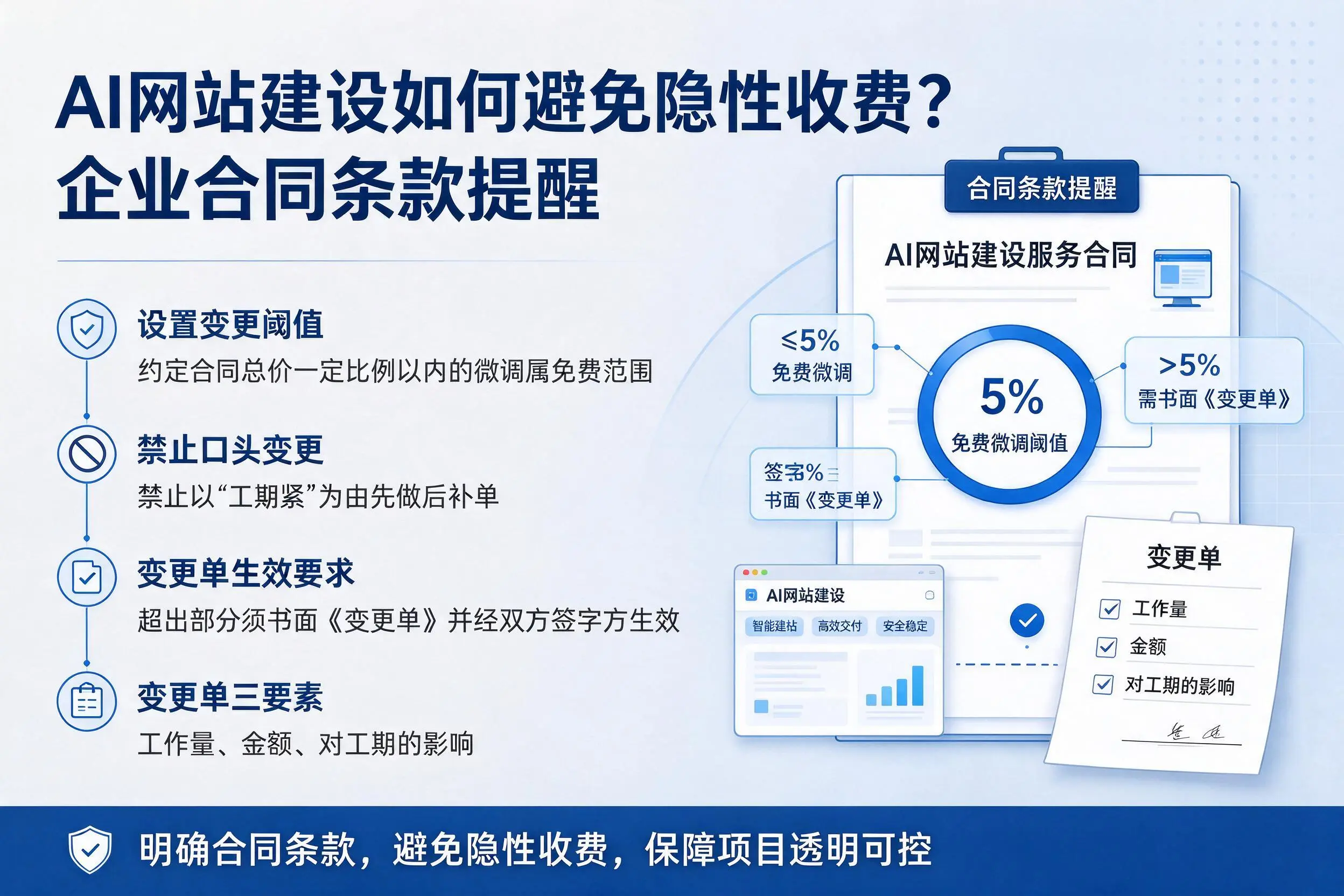 AI网站建设如何避免隐性收费?蚌埠企业合同条款提醒