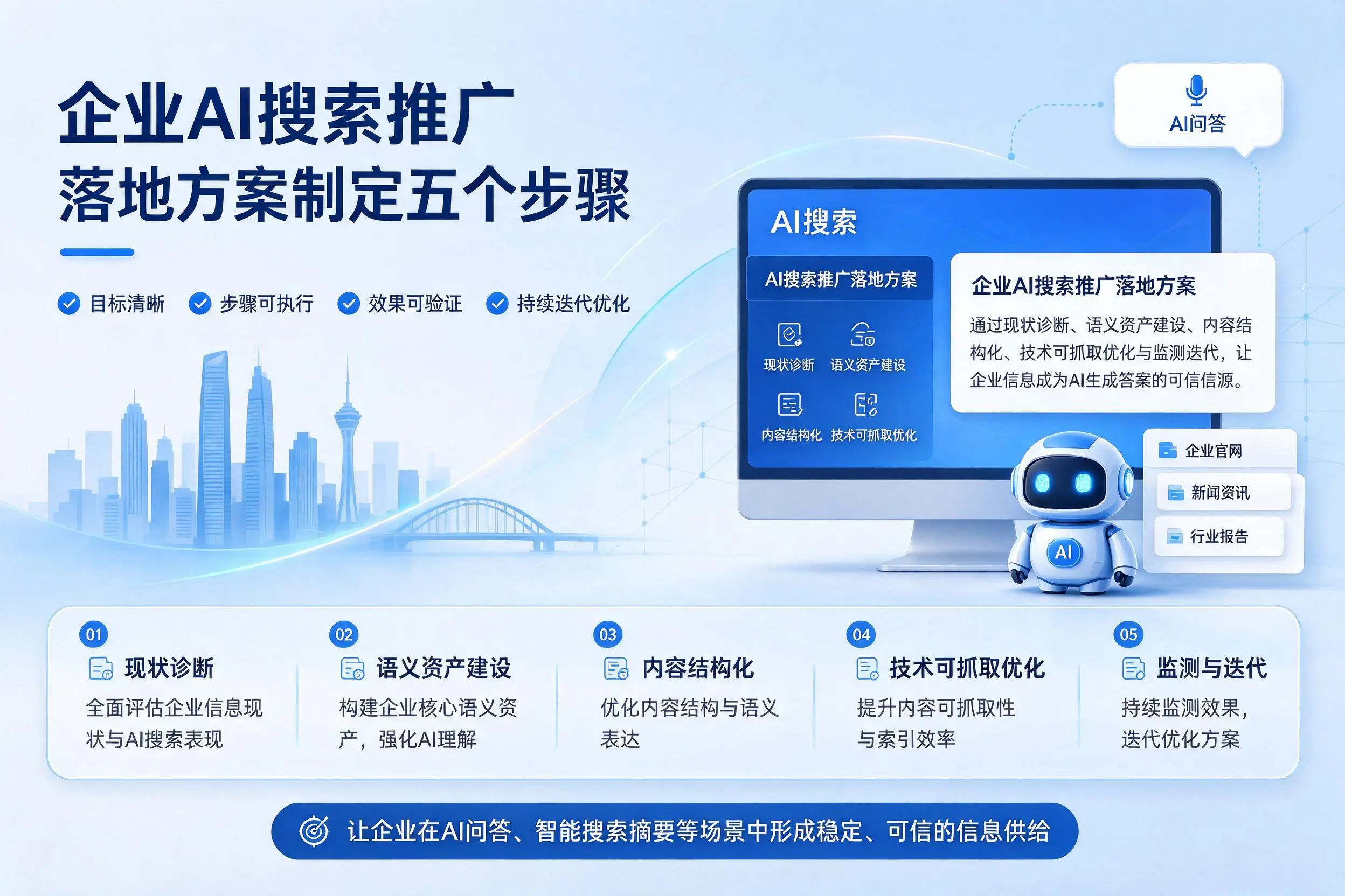 蚌埠企业AI搜索推广落地方案制定五个步骤