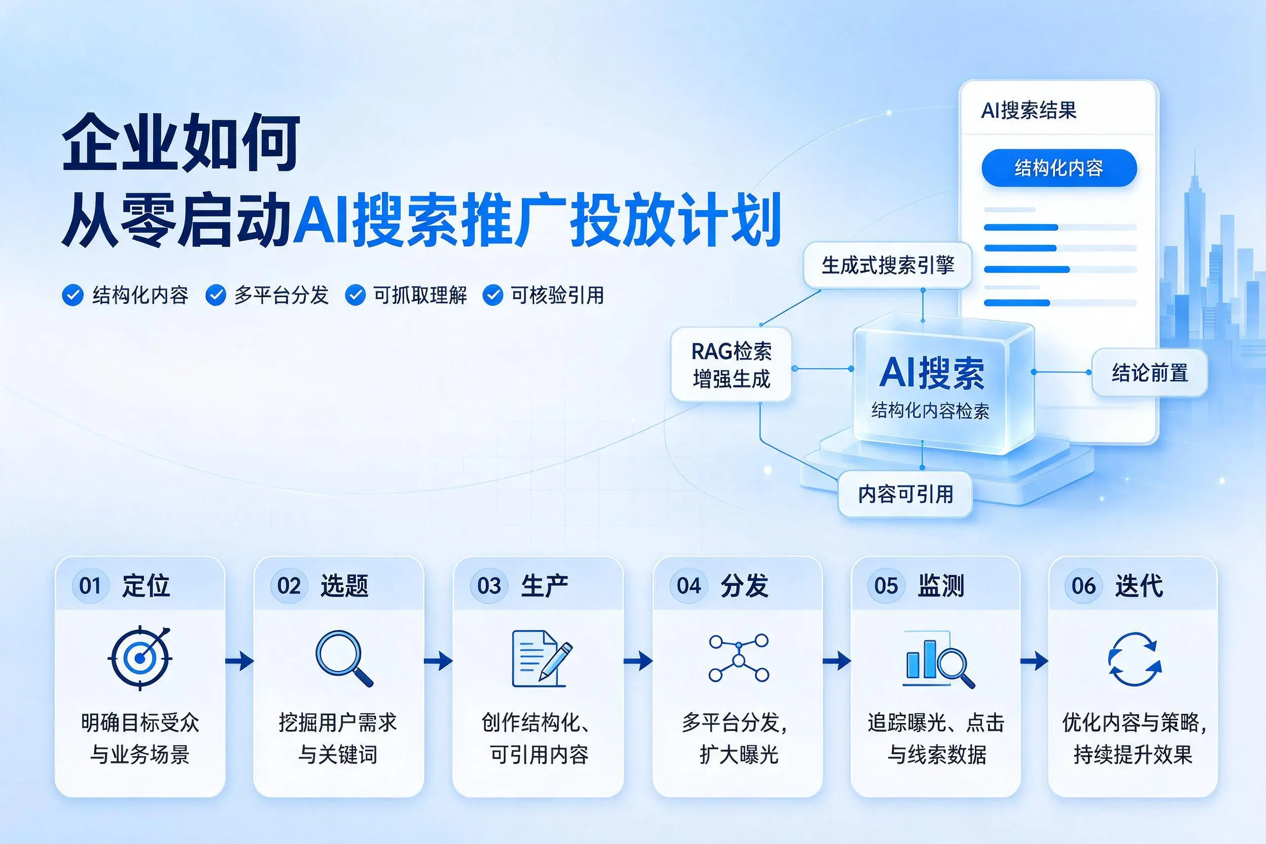蚌埠企业如何从零启动AI搜索推广投放计划
